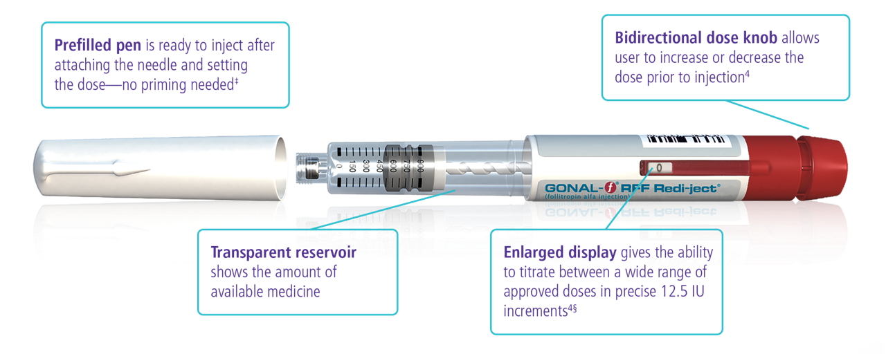 gonal-f rff redi-ject pen diagram