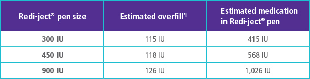 gonal f ovefill information chart