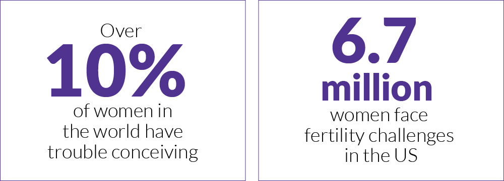 Figure1